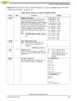 Preview for 407 page of NXP Semiconductors MSC8113 Reference Manual