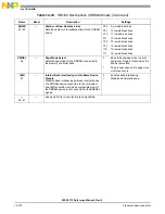 Preview for 408 page of NXP Semiconductors MSC8113 Reference Manual