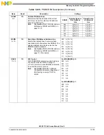 Preview for 413 page of NXP Semiconductors MSC8113 Reference Manual