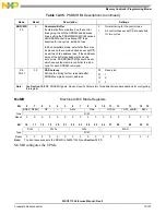 Preview for 415 page of NXP Semiconductors MSC8113 Reference Manual