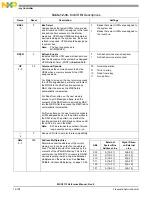 Preview for 416 page of NXP Semiconductors MSC8113 Reference Manual