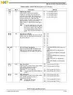 Preview for 417 page of NXP Semiconductors MSC8113 Reference Manual