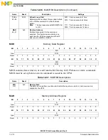 Preview for 418 page of NXP Semiconductors MSC8113 Reference Manual