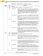 Preview for 424 page of NXP Semiconductors MSC8113 Reference Manual