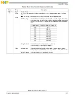 Preview for 431 page of NXP Semiconductors MSC8113 Reference Manual