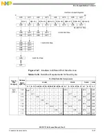 Preview for 447 page of NXP Semiconductors MSC8113 Reference Manual