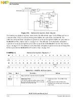 Preview for 498 page of NXP Semiconductors MSC8113 Reference Manual