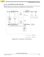 Preview for 513 page of NXP Semiconductors MSC8113 Reference Manual