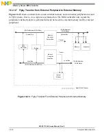 Preview for 514 page of NXP Semiconductors MSC8113 Reference Manual