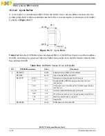 Preview for 520 page of NXP Semiconductors MSC8113 Reference Manual