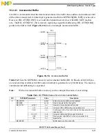 Preview for 521 page of NXP Semiconductors MSC8113 Reference Manual