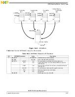 Preview for 525 page of NXP Semiconductors MSC8113 Reference Manual