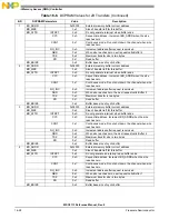 Preview for 526 page of NXP Semiconductors MSC8113 Reference Manual