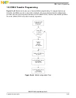 Preview for 527 page of NXP Semiconductors MSC8113 Reference Manual