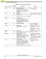 Preview for 534 page of NXP Semiconductors MSC8113 Reference Manual