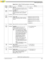 Preview for 539 page of NXP Semiconductors MSC8113 Reference Manual