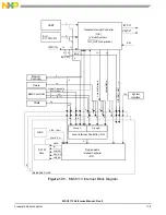 Preview for 547 page of NXP Semiconductors MSC8113 Reference Manual