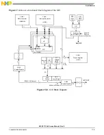 Preview for 549 page of NXP Semiconductors MSC8113 Reference Manual