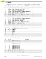 Preview for 558 page of NXP Semiconductors MSC8113 Reference Manual