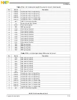 Preview for 559 page of NXP Semiconductors MSC8113 Reference Manual