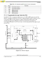 Preview for 561 page of NXP Semiconductors MSC8113 Reference Manual