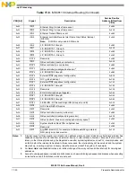 Preview for 564 page of NXP Semiconductors MSC8113 Reference Manual