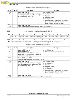 Preview for 588 page of NXP Semiconductors MSC8113 Reference Manual