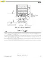 Preview for 593 page of NXP Semiconductors MSC8113 Reference Manual