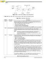 Preview for 596 page of NXP Semiconductors MSC8113 Reference Manual