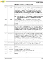 Preview for 597 page of NXP Semiconductors MSC8113 Reference Manual