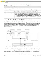 Preview for 598 page of NXP Semiconductors MSC8113 Reference Manual