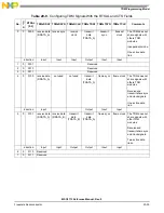 Preview for 661 page of NXP Semiconductors MSC8113 Reference Manual