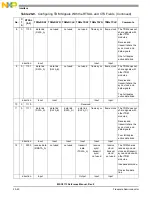 Preview for 662 page of NXP Semiconductors MSC8113 Reference Manual