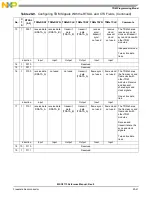 Preview for 663 page of NXP Semiconductors MSC8113 Reference Manual