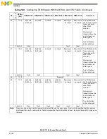 Preview for 664 page of NXP Semiconductors MSC8113 Reference Manual