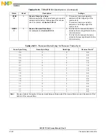 Preview for 666 page of NXP Semiconductors MSC8113 Reference Manual