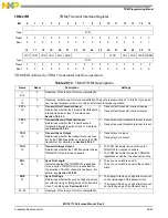 Preview for 667 page of NXP Semiconductors MSC8113 Reference Manual