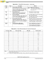 Preview for 668 page of NXP Semiconductors MSC8113 Reference Manual