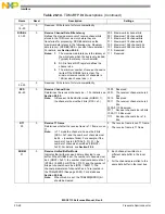 Preview for 670 page of NXP Semiconductors MSC8113 Reference Manual