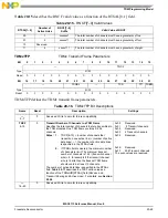 Preview for 671 page of NXP Semiconductors MSC8113 Reference Manual