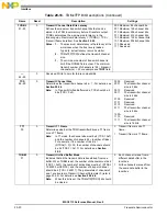 Preview for 672 page of NXP Semiconductors MSC8113 Reference Manual