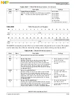 Preview for 687 page of NXP Semiconductors MSC8113 Reference Manual