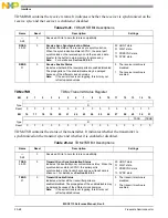 Preview for 690 page of NXP Semiconductors MSC8113 Reference Manual