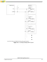 Preview for 695 page of NXP Semiconductors MSC8113 Reference Manual