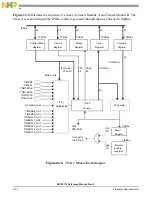 Preview for 728 page of NXP Semiconductors MSC8113 Reference Manual