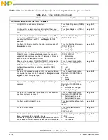 Preview for 730 page of NXP Semiconductors MSC8113 Reference Manual