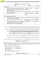 Preview for 731 page of NXP Semiconductors MSC8113 Reference Manual