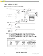 Preview for 746 page of NXP Semiconductors MSC8113 Reference Manual