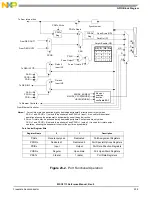 Preview for 747 page of NXP Semiconductors MSC8113 Reference Manual