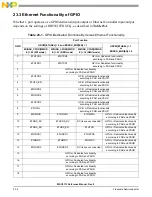 Preview for 748 page of NXP Semiconductors MSC8113 Reference Manual